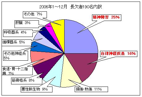 睡眠障害の原因｜不眠・眠りの情報サイト ス 