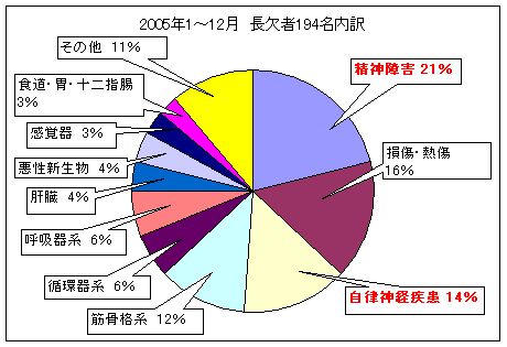 精神医学から見る精神障害 精神障害はすべて 